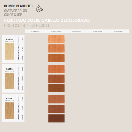 Kinessences Blondes Pfirsich 60ml -Semipermanente Farbstoffe -KIN Cosmetics